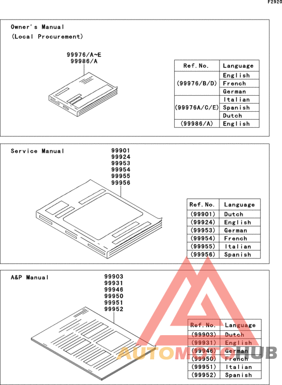 Manual