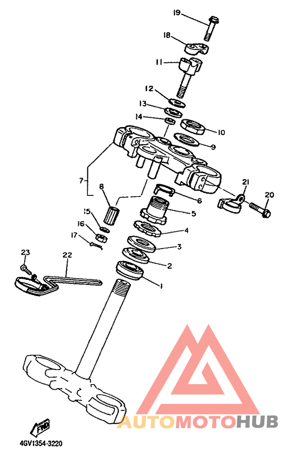 Управление