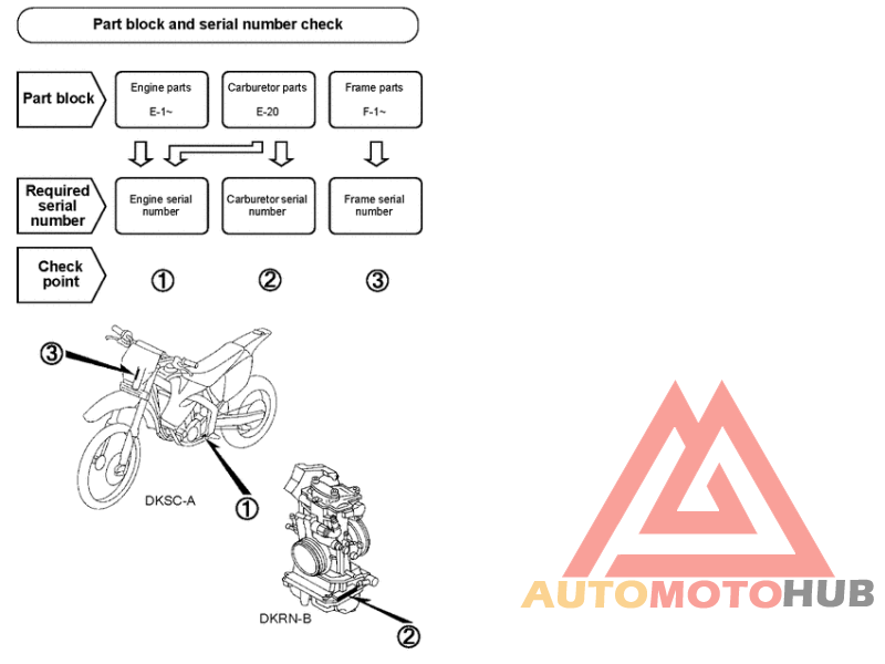 *Applicable serial numbers