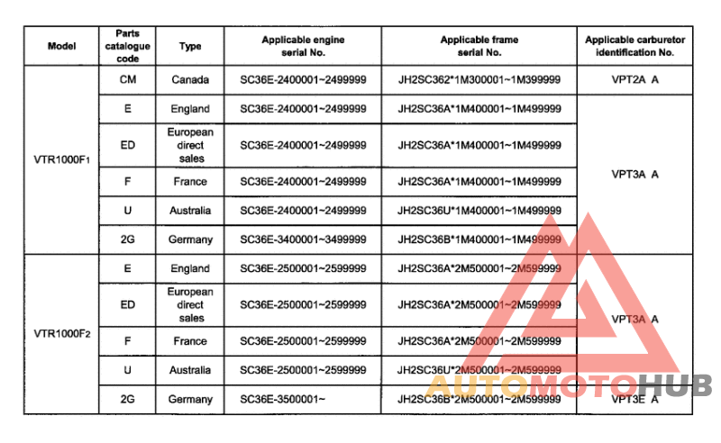 *Applicable serial numbers