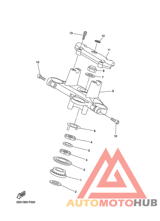Управление