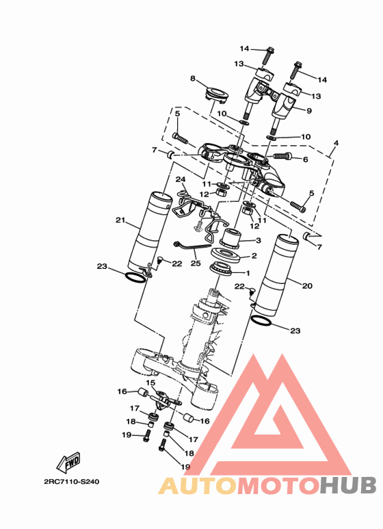 Управление