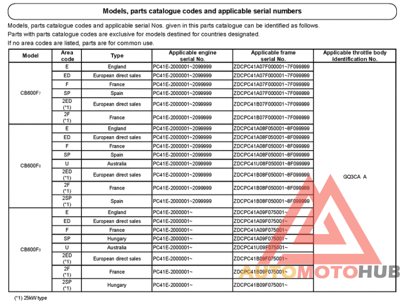 *Applicable serial numbers
