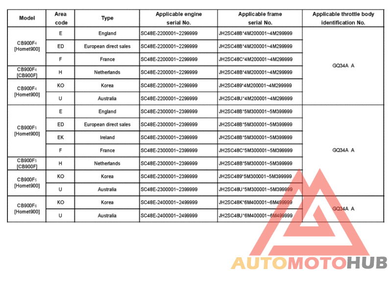 *Applicable serial numbers