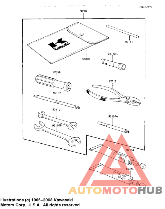 Owner tools