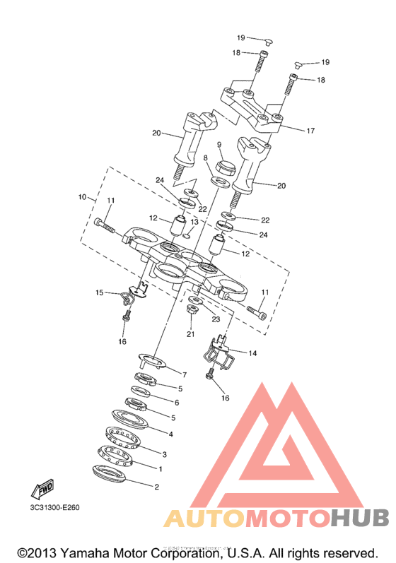 Управление