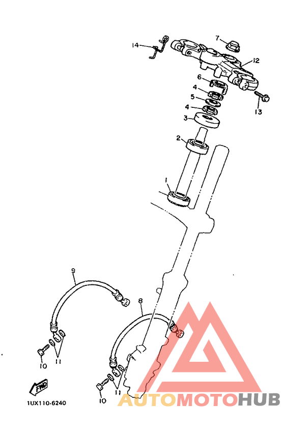 Управление