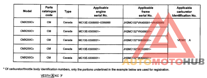 *Applicable serial numbers