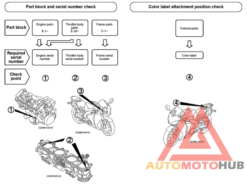 *Applicable serial numbers
