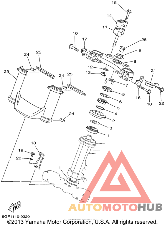 Управление