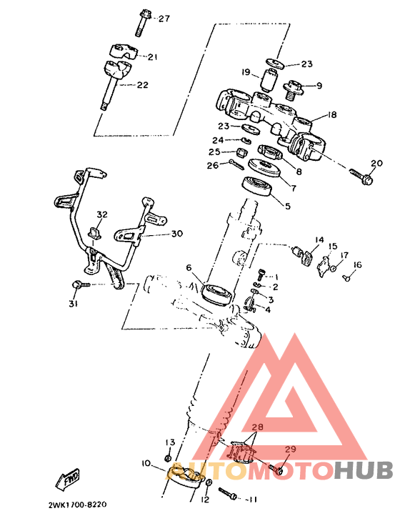 Управление