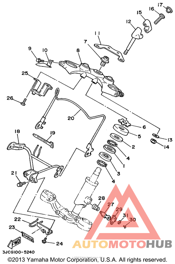 Управление