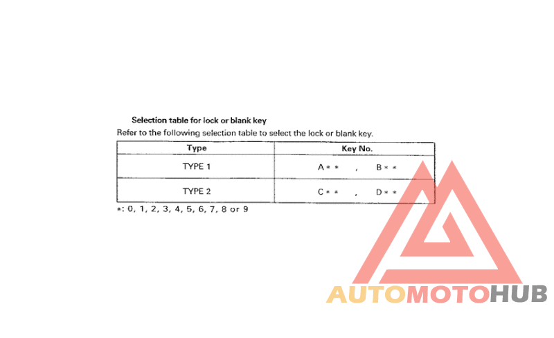 *Applicable serial numbers
