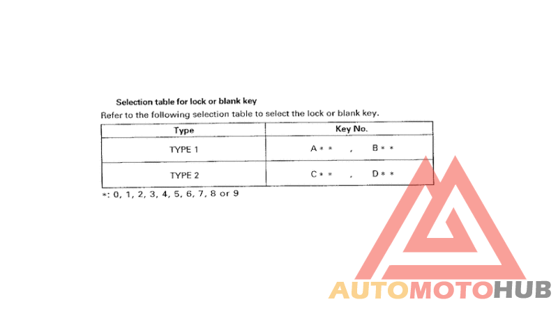 *Applicable serial numbers