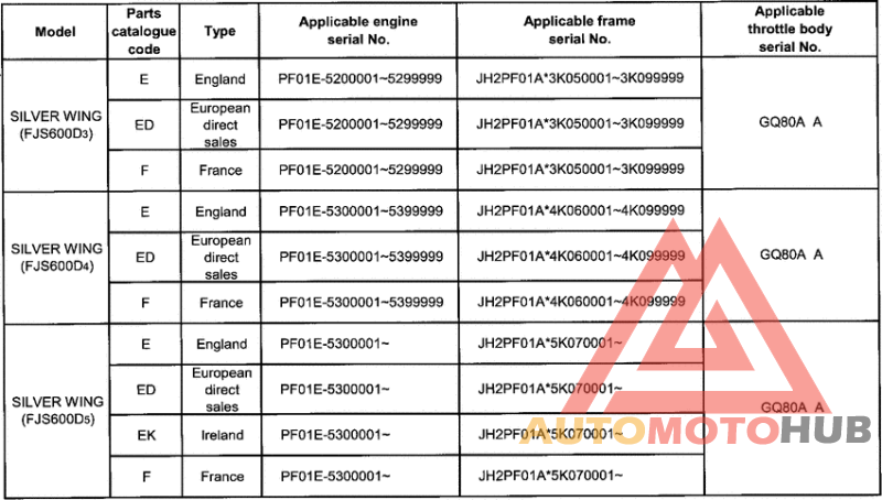 *Applicable serial numbers