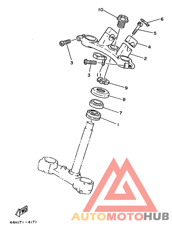 Управление