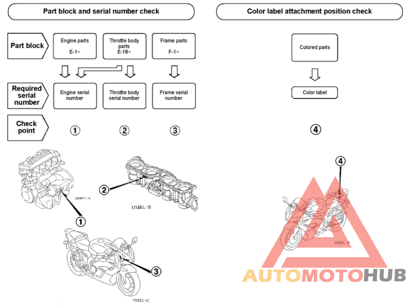 *Applicable serial numbers