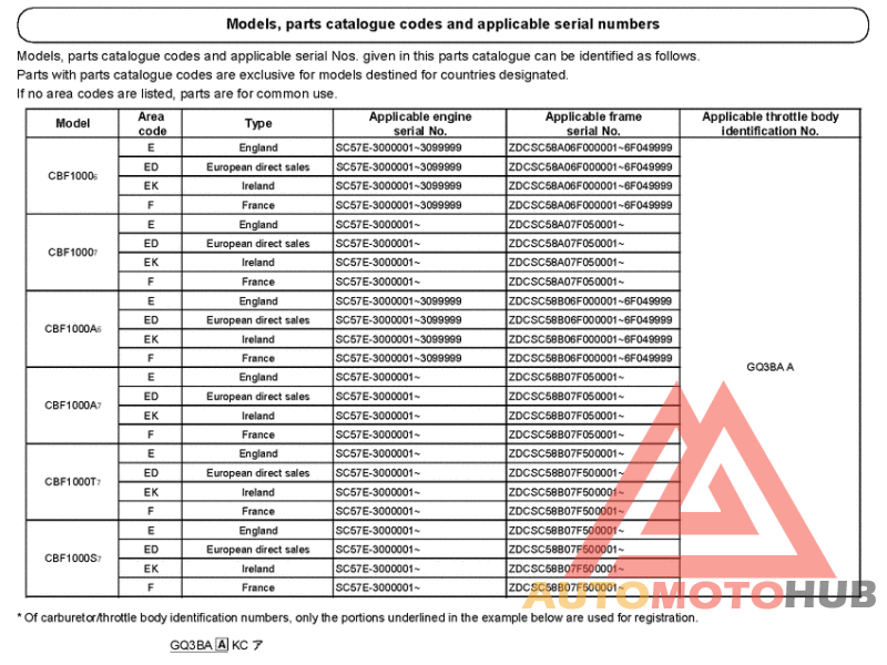 *Applicable serial numbers