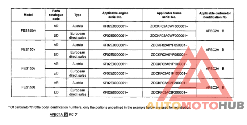 *Applicable serial numbers