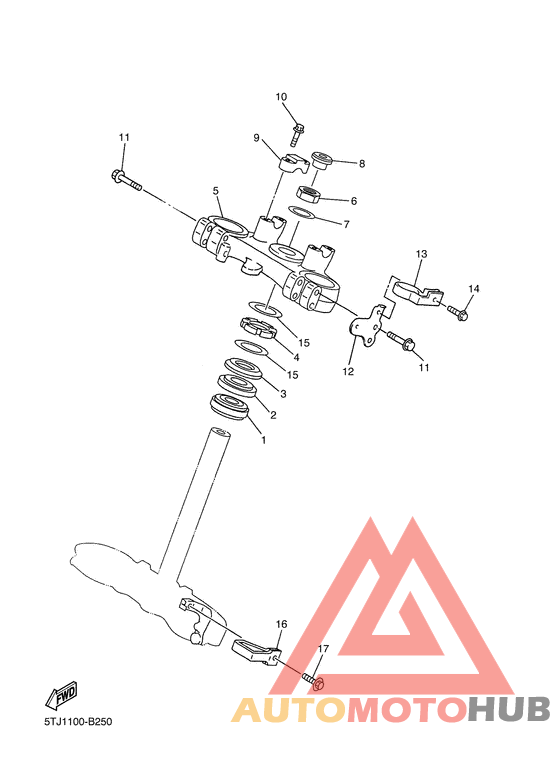 Управление