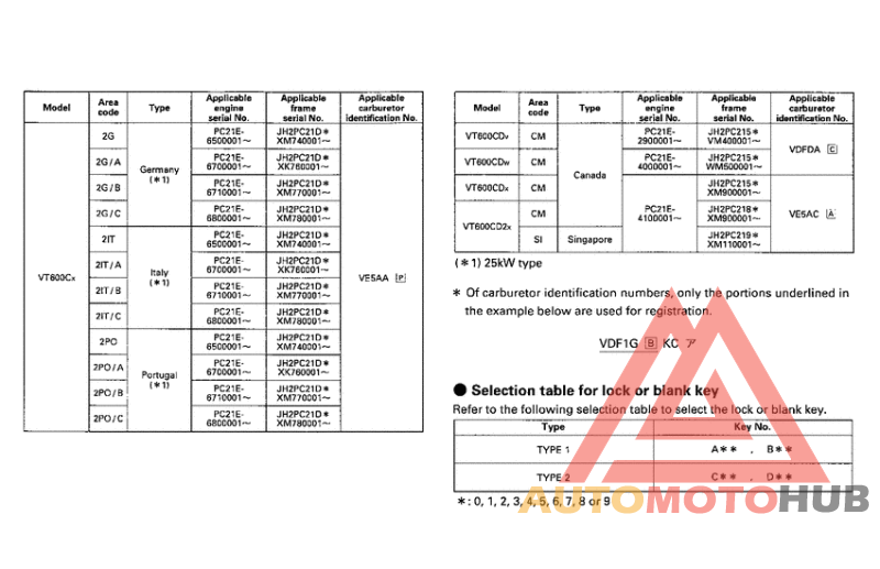 *Applicable serial numbers