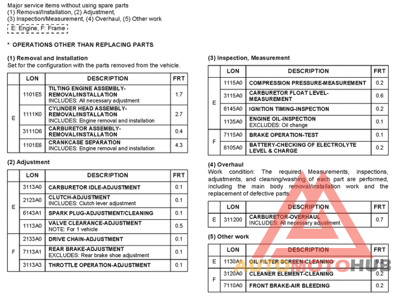 *Flat rate time (LON)