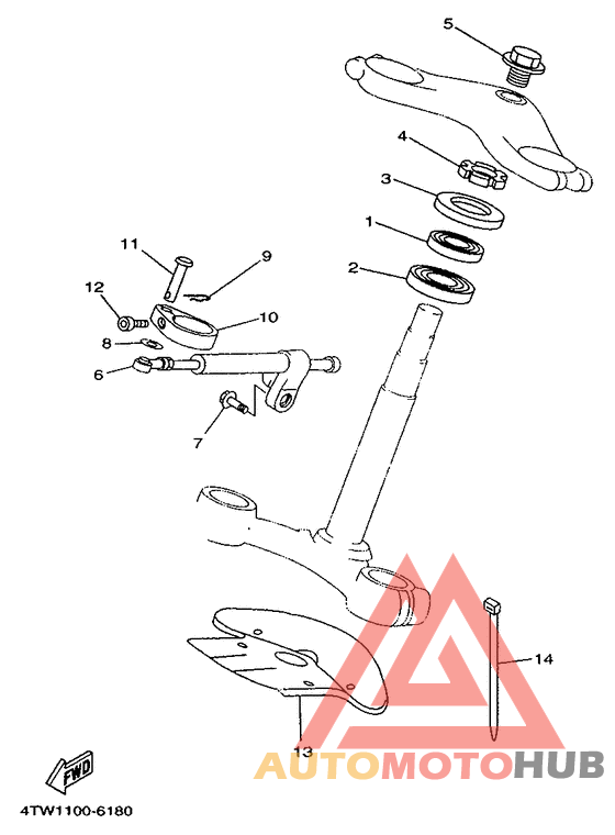 Управление
