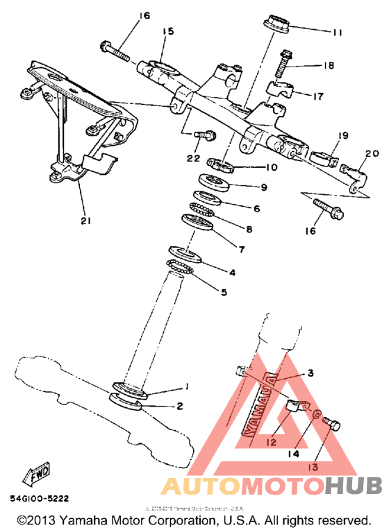 Управление