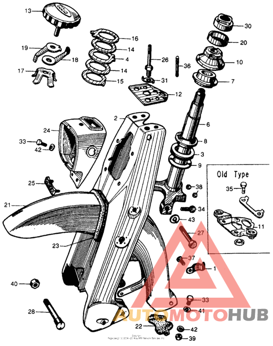 Front fork + front fender
