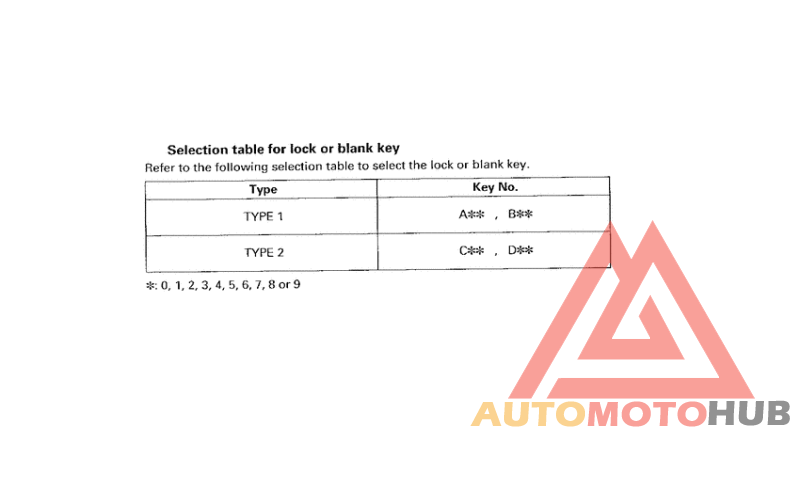 *Applicable serial numbers