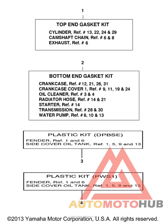 Alternate part kits