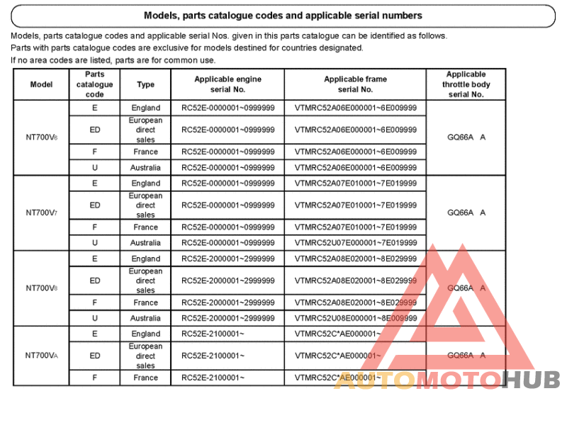 *Applicable serial numbers