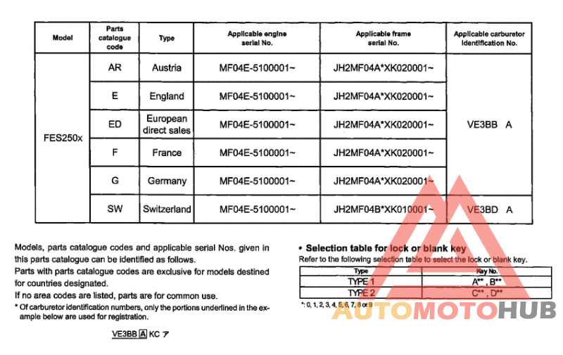 *Applicable serial numbers