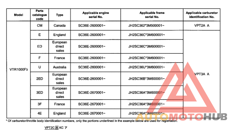 *Applicable serial numbers
