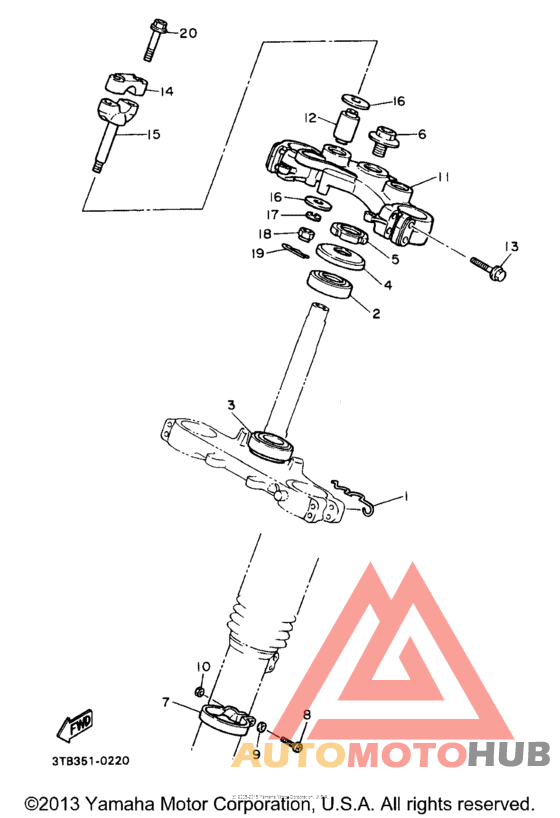 Управление
