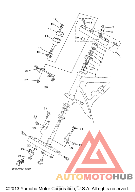 Управление