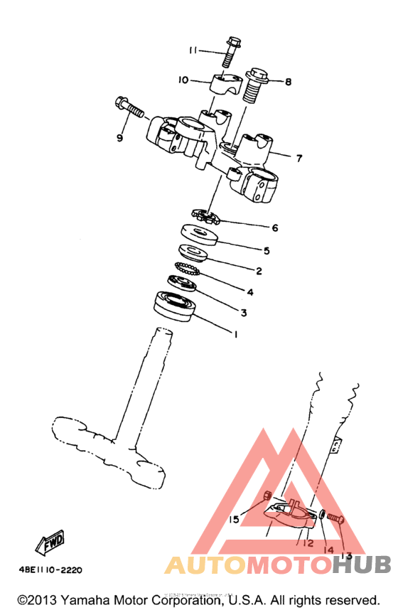 Управление