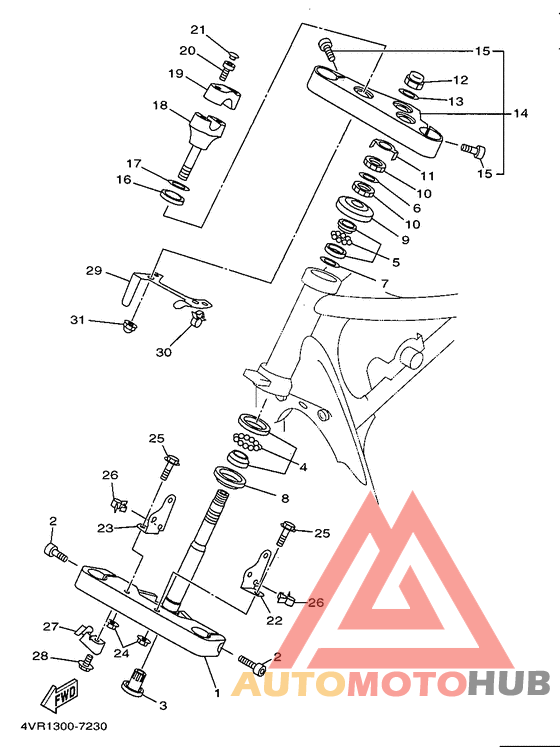 Управление