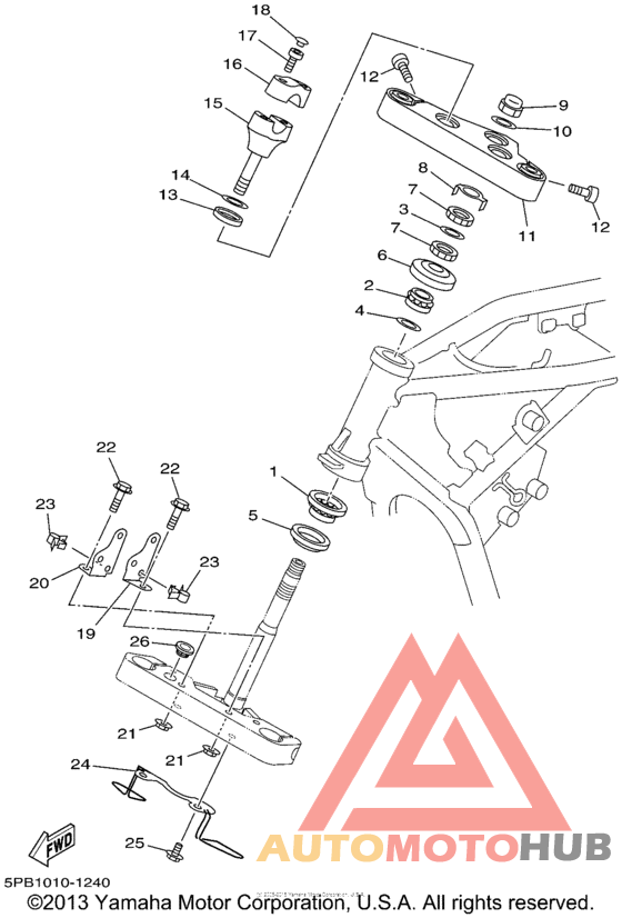 Управление