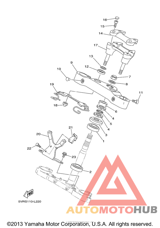 Управление