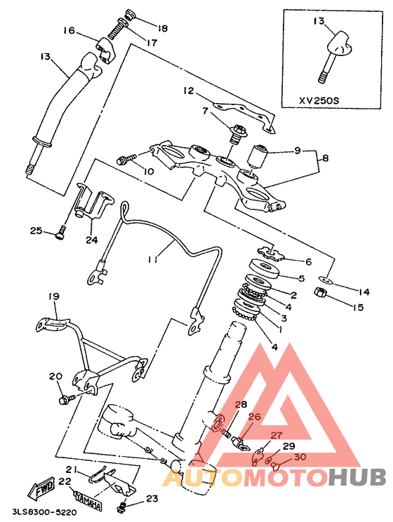 Управление
