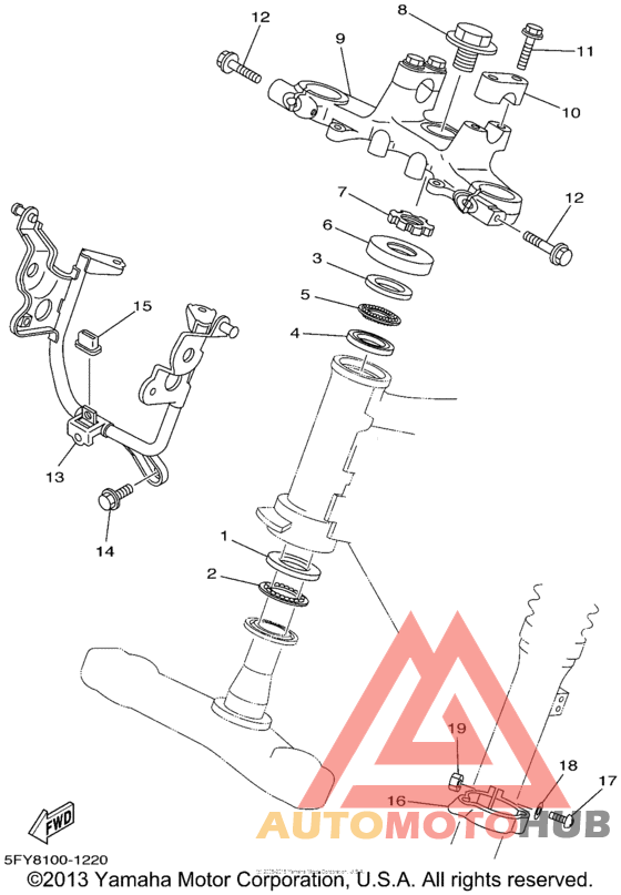 Управление