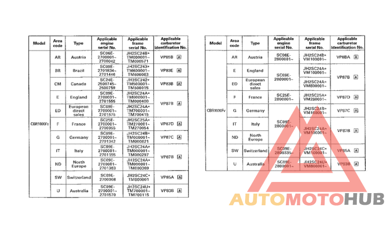 *Applicable serial numbers