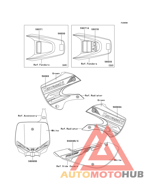 Labels(acf)