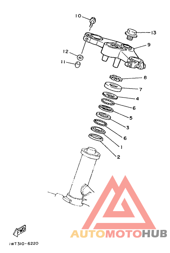 Управление