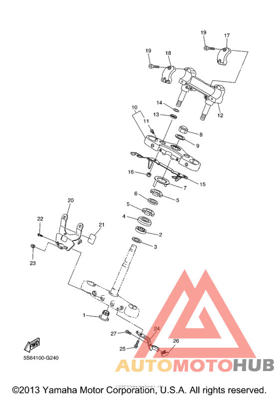 Управление