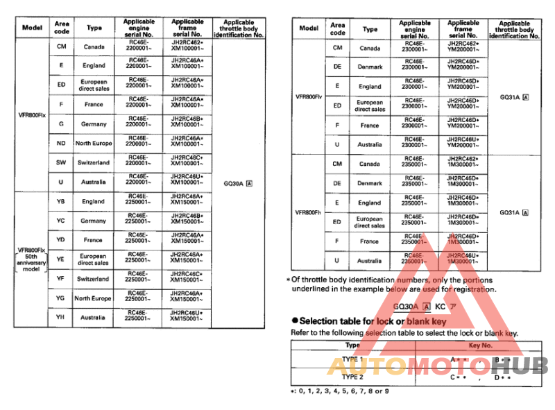 *Applicable serial numbers