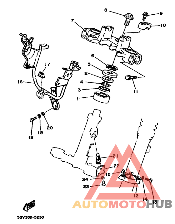Управление