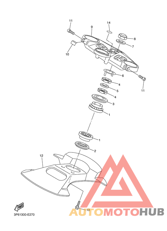 Управление