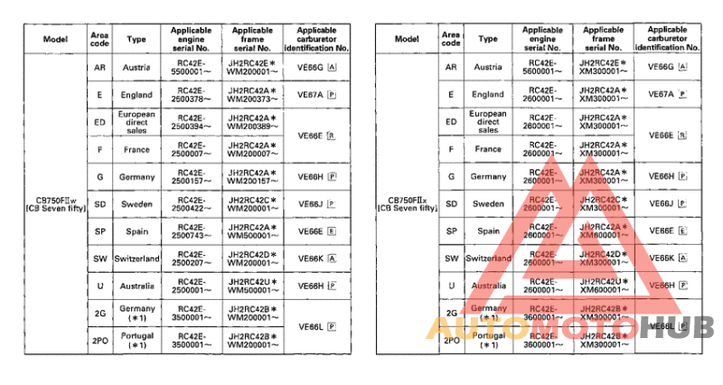 *Applicable serial numbers